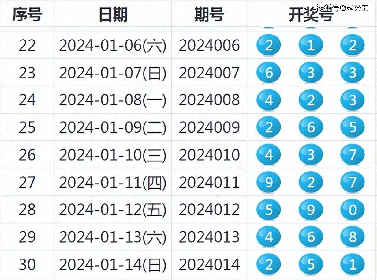 2048年澳门六开彩