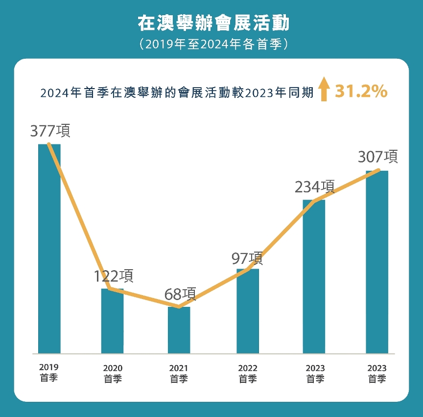 澳门资料公开