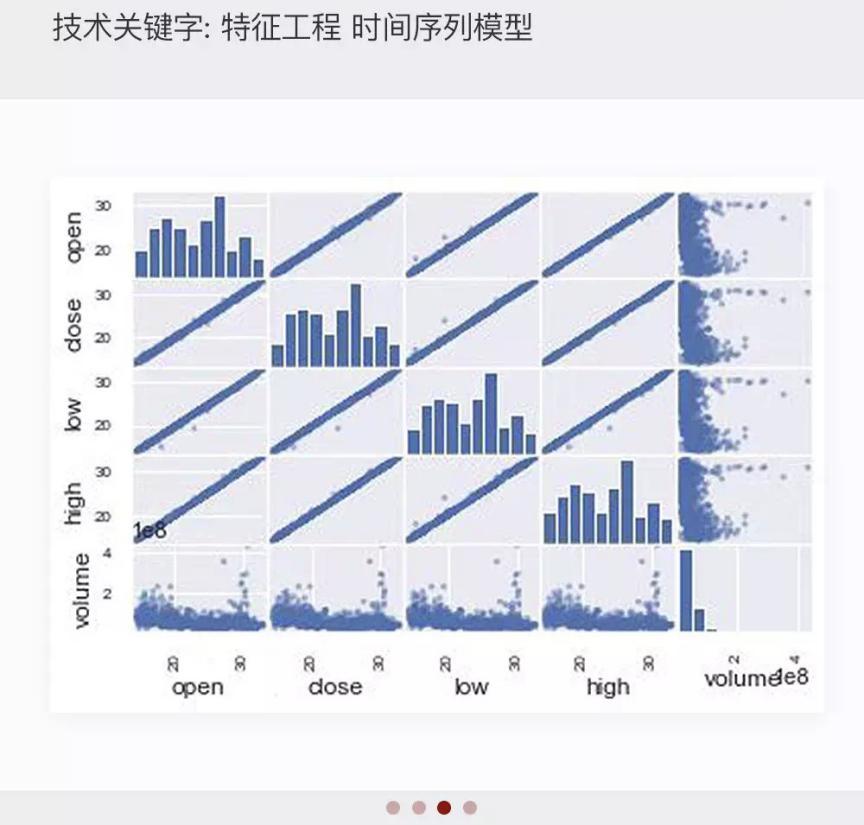 204未来趋势