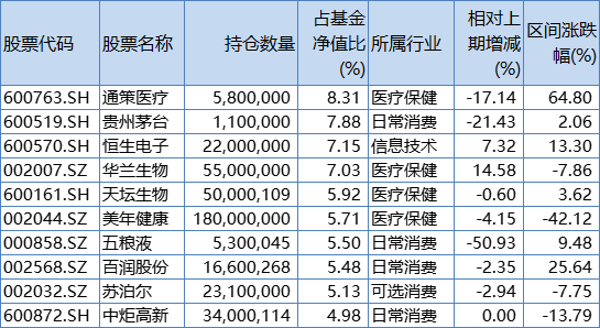 长期免费公开