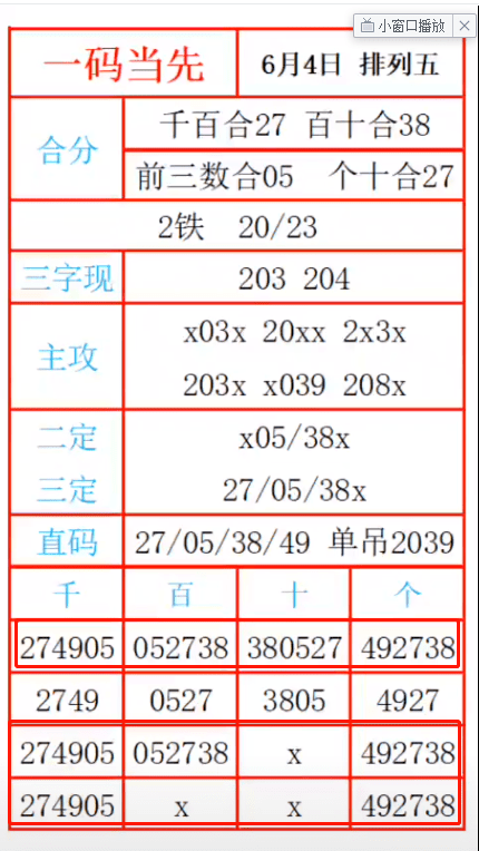 肖码相融