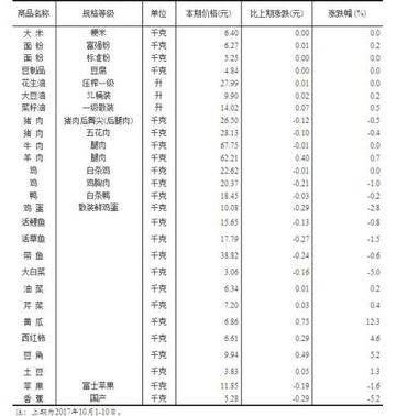 揭秘开奖号码