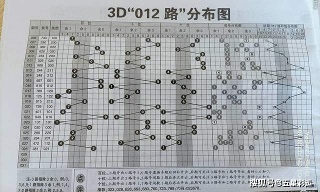 澳门彩票，理性看待与娱乐心态494949今晚开奖结果号码