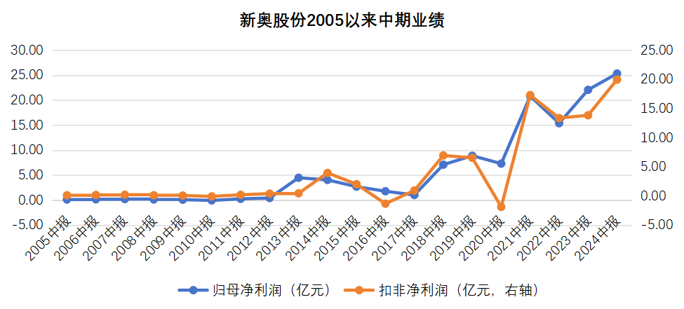 2049，新奥历史开奖记录78期的回顾与展望2024新奥历史开奖记录79期十二生肖