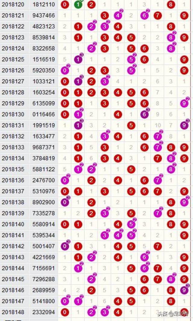 揭秘四肖三期必开—理性分析彩票中的玄学与概率