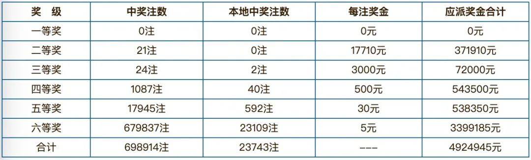七位数彩票，揭秘开奖结果查询的奥秘七位数开奖结果查询2020