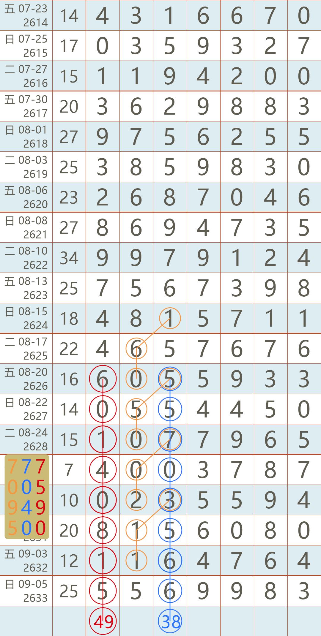 速度与激情