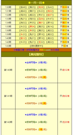 澳门6盒彩开奖情况最新消息查询结果2018澳门6盒彩开奖情况最新消息查询结果2018年