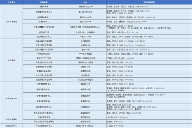 澳门6盒彩开奖情况最新消息表格汇总澳门6合开彩开奖结果