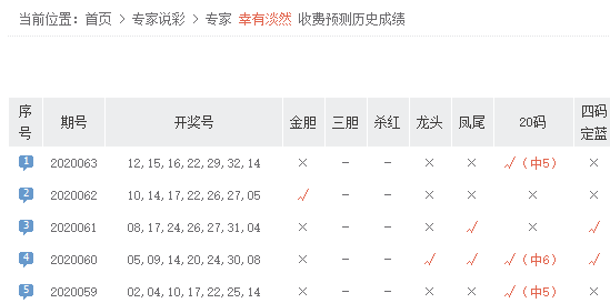 澳门6盒彩开奖情况最新消息汇总分析表澳门6盒彩开奖情况最新消息汇总分析表