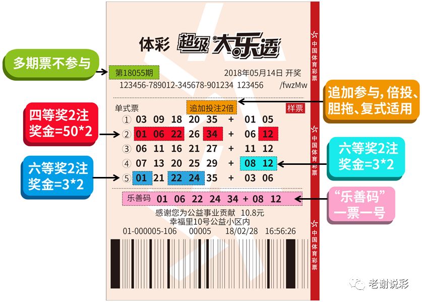 澳门6盒彩开奖规则详解及图片大全澳门6盒彩开奖规则是什么呢图片大全下载