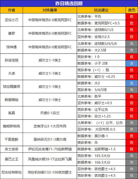 澳门6盒彩开奖规则图片汇总最新版解析澳门6盒彩开奖规则图片汇总最新版下载