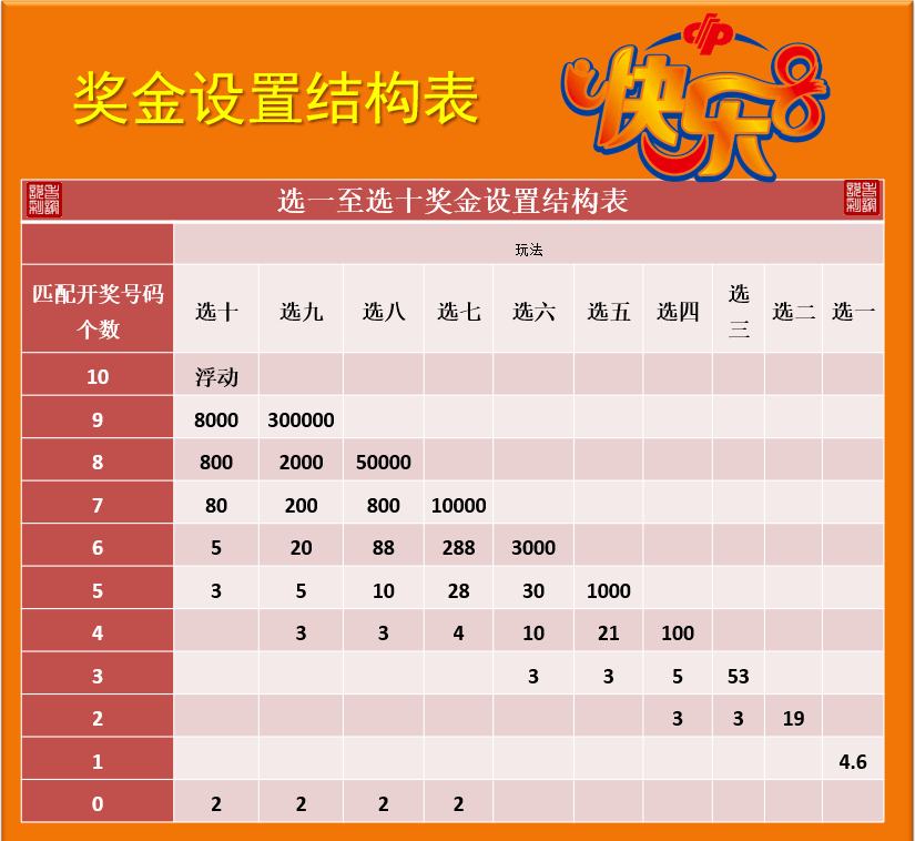 澳门6盒彩开奖规则最新预测图表，深度解析与理性投注指南澳门6盒彩开奖规则最新预测图表大全