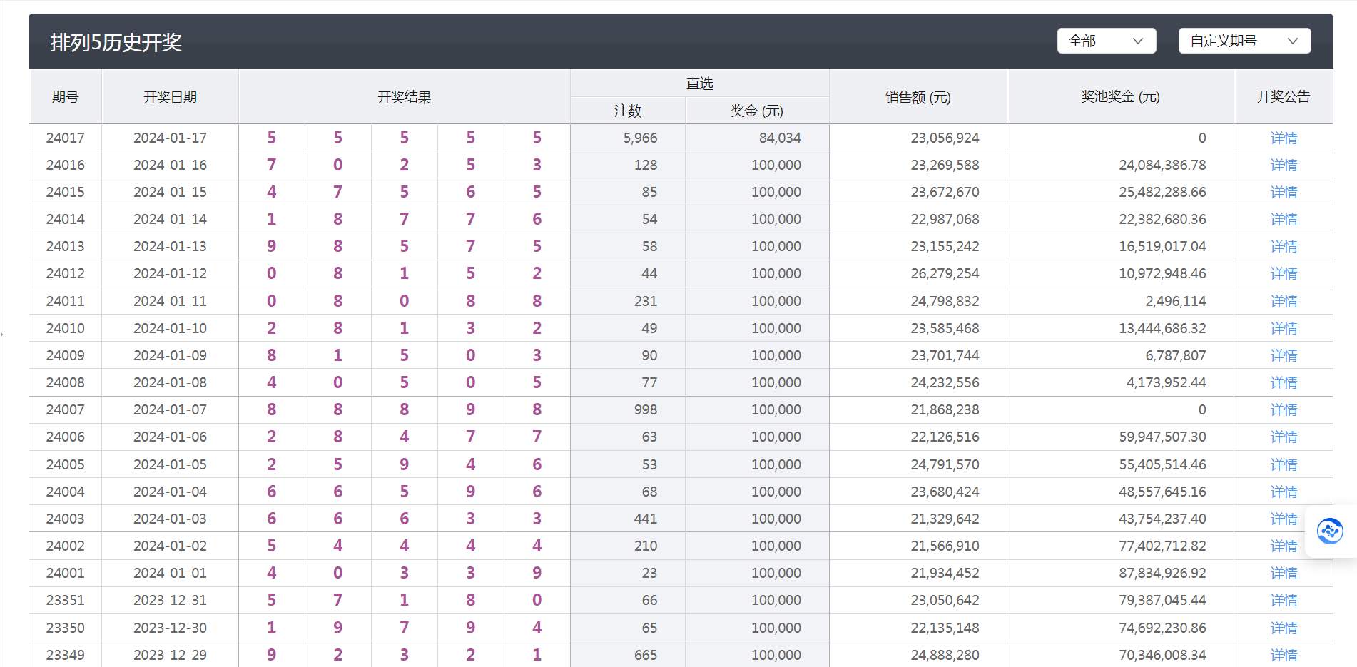 澳门6合天天彩开奖结果98期,揭秘最新中奖金额与查询技巧澳门天天彩开奖记录2021年第063期