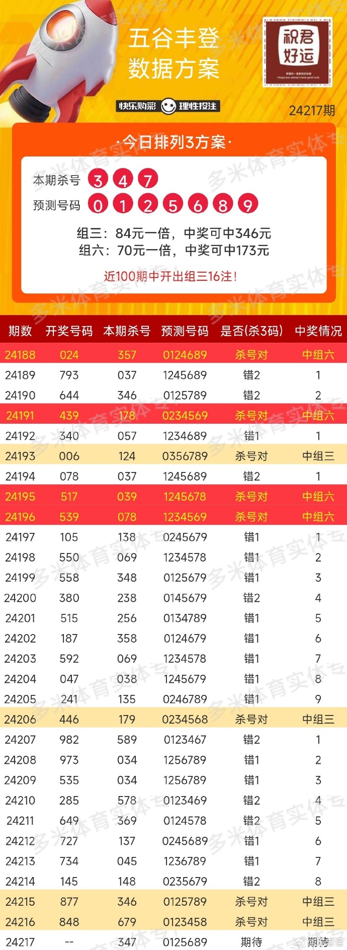 澳门6290开奖排期表查询结果，今日揭晓的幸运数字