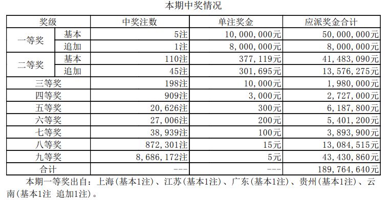 澳门6290开奖排期表查询结果最新预测汇总澳门6269开奖排期表查询结果最新预测汇总