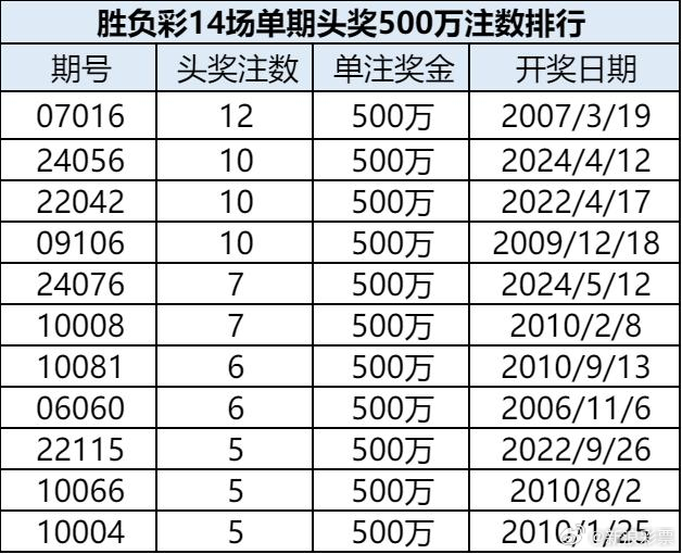 澳门629开奖排期表查询,最新结果汇总图解析澳门6269开奖排期表查询最新开奖结果汇总图片