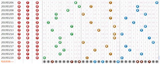 澳门6290开奖排期表最新预测结果汇总图，深度解析与未来趋势澳门6269开奖排期表最新预测结果汇总图