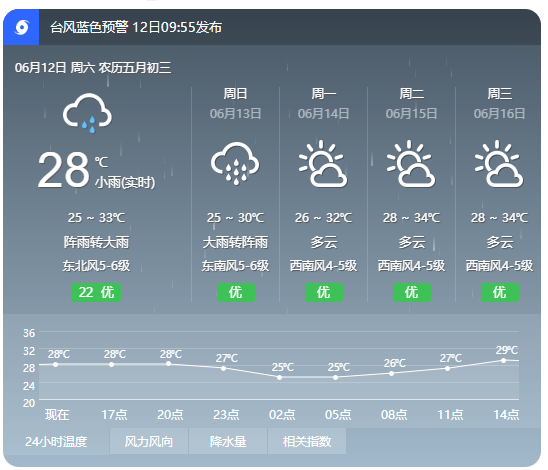 澳门6月份天气温度表,从图片到视频,尽览热带季风之魅澳门6月份天气温度表图片大全视频最新版
