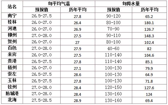 澳门6月份天气温度表图片查询大全一览澳门6月中旬天气