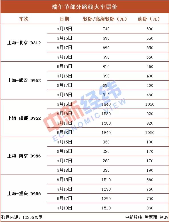 澳门6月份天气温度表，最新消息与图片解析澳门6月份天气温度表图片查询最新消息及时间