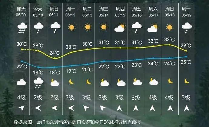 澳门六月天，阳光与海风交织的夏日风情—高清天气温度表图解及视频实录澳门6月份天气温度表图片高清大图视频下载