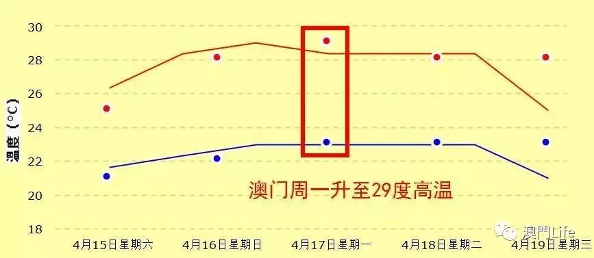 澳门6月份天气温度表高清大图最新版，热带雨林与阳光的交响曲澳门6月份天气温度表图片高清大图最新版下载
