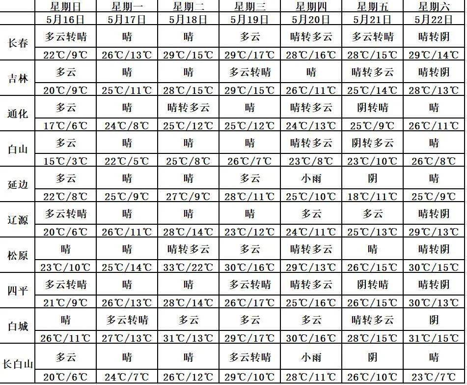 澳门6月份天气温度概览，最新版大全及分析澳门6月份天气温度表格图最新版大全下载