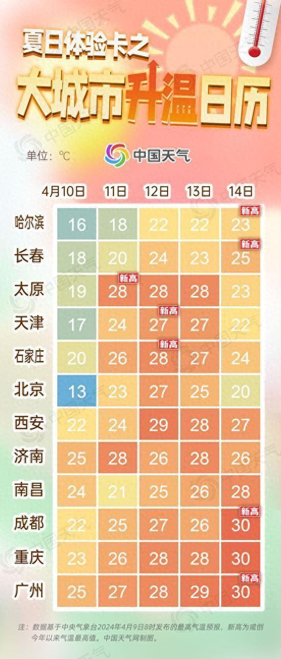 澳门6月份天气温度最新官方数据概览澳门6月份天气温度表格图最新版官方下载