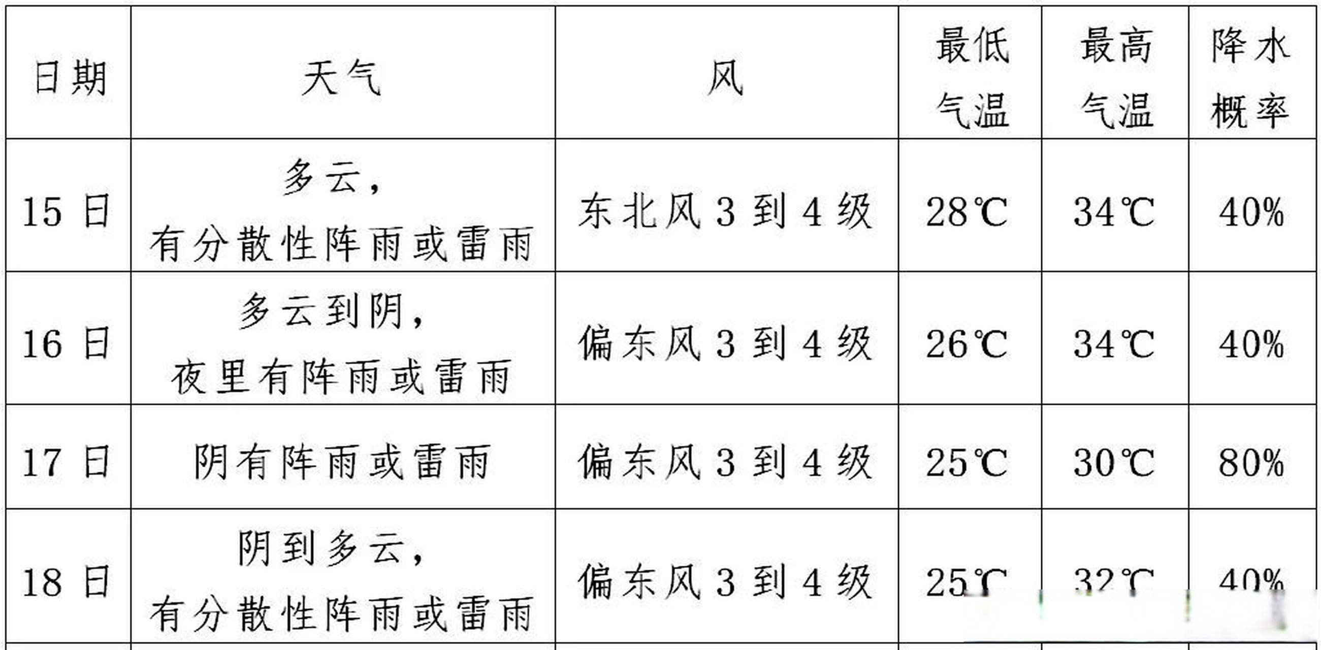 澳门6月份天气温度一览，阳光与微风的完美邕合澳门6月份天气温度表格一览表图片大全集