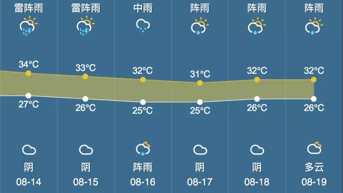 澳门6月份天气温度概览，最新图片与数据解析澳门6月份天气温度表格最新图片大全集
