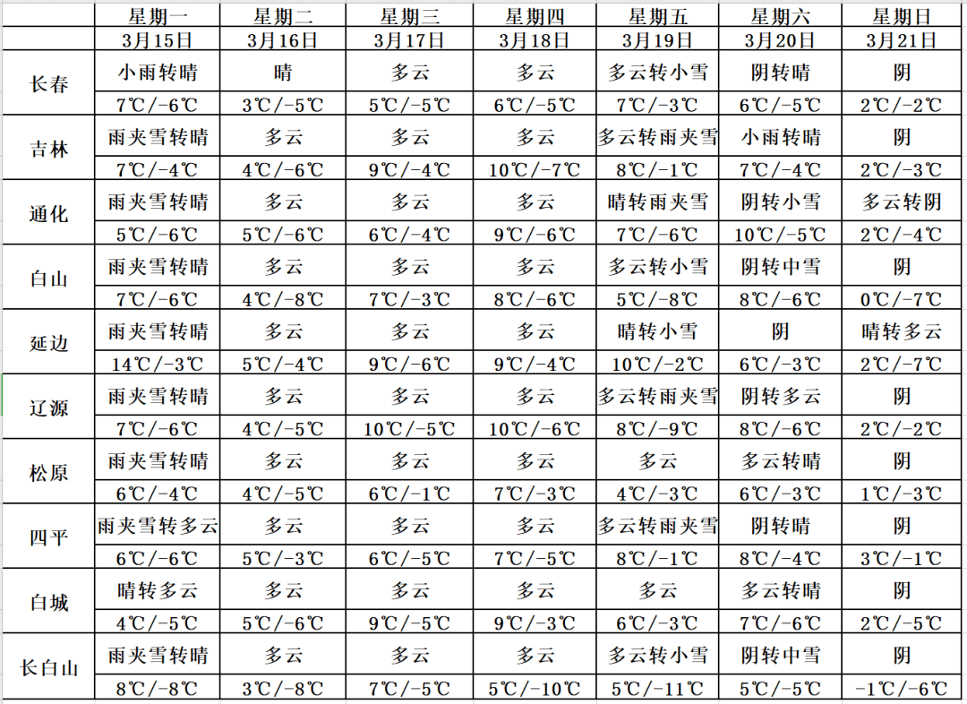 澳门6月份天气温度最新预测分析报告澳门6月份天气温度表格最新预测分析图