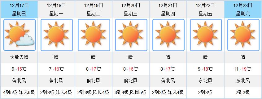 澳门6月份天气温度表一览图高清版解析澳门6月份天气温度表一览表图片高清版下载