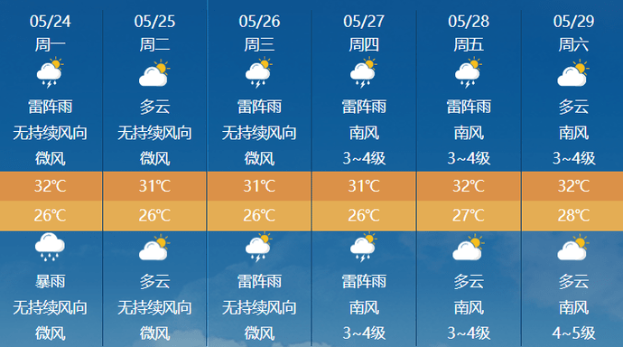 澳门6月份天气温度表，最新查询、图片与视频实录澳门6月份天气温度表最新查询图片视频下载