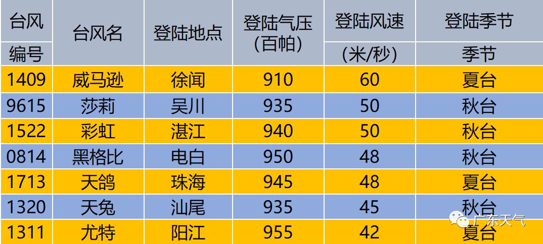 澳门6月份天气温度最新一览表格图解析澳门6月份天气温度表最新一览表格图片