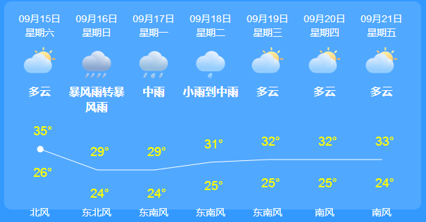 澳门6月份天气温度表最新预测图片分析澳门6月份天气温度表最新预测图片分析