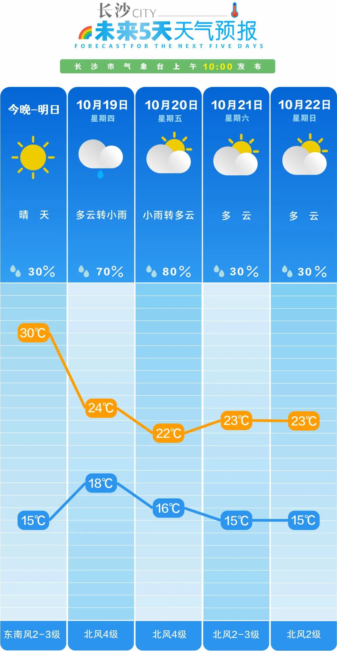 澳门6月份天气温度是多少啊呢视频讲解一下