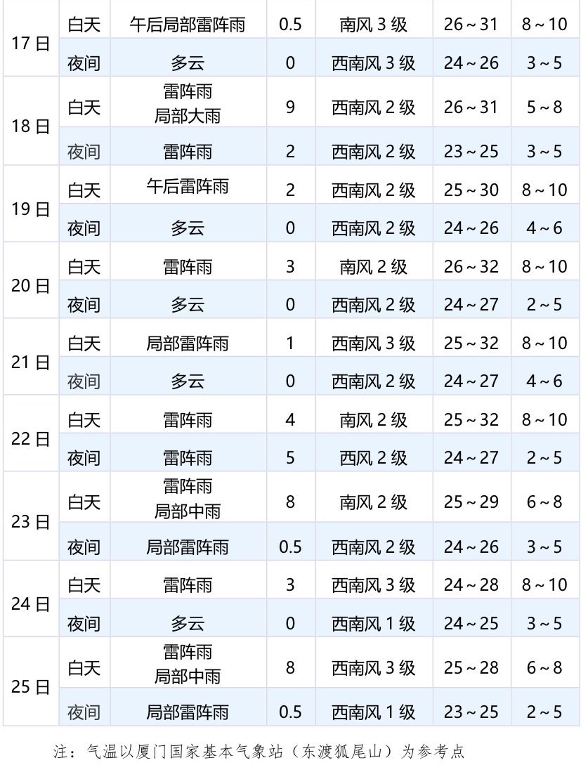 澳门6月份天气视频讲解，热带季风下的舒适与多变澳门6月份天气怎么样了啊视频讲解最新消息