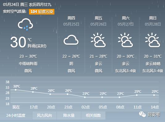 澳门6月中旬天气情况概览，阳光与微风的完美邃合澳门6月中旬天气情况如何呢视频讲解