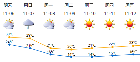 澳门6月中旬天气概览，阳光与阵雨交织的六月天澳门6月中旬天气情况如何呢最新消息查询