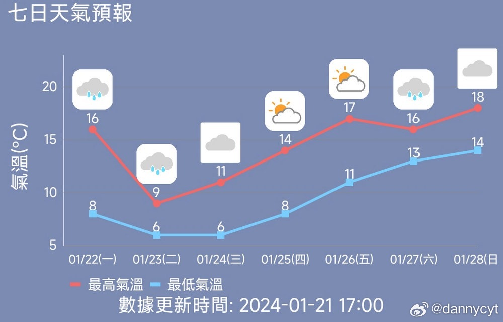 澳门6月中旬天气情况深度分析澳门6月中旬天气情况如何分析出来的