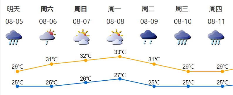 澳门6月中旬天气变化概览，从热浪到雨季的过渡澳门6月中旬天气情况如何变化了呢