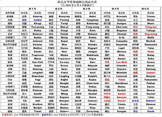 澳门6月中旬天气情况详解及图表分析澳门6月中旬天气情况表格图片