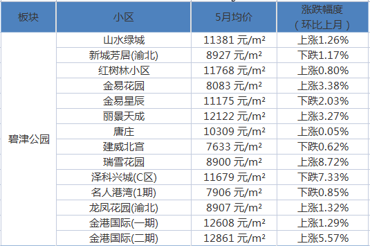 澳门6月中旬天气情况分析表最新澳门6月中旬天气情况分析表最新版