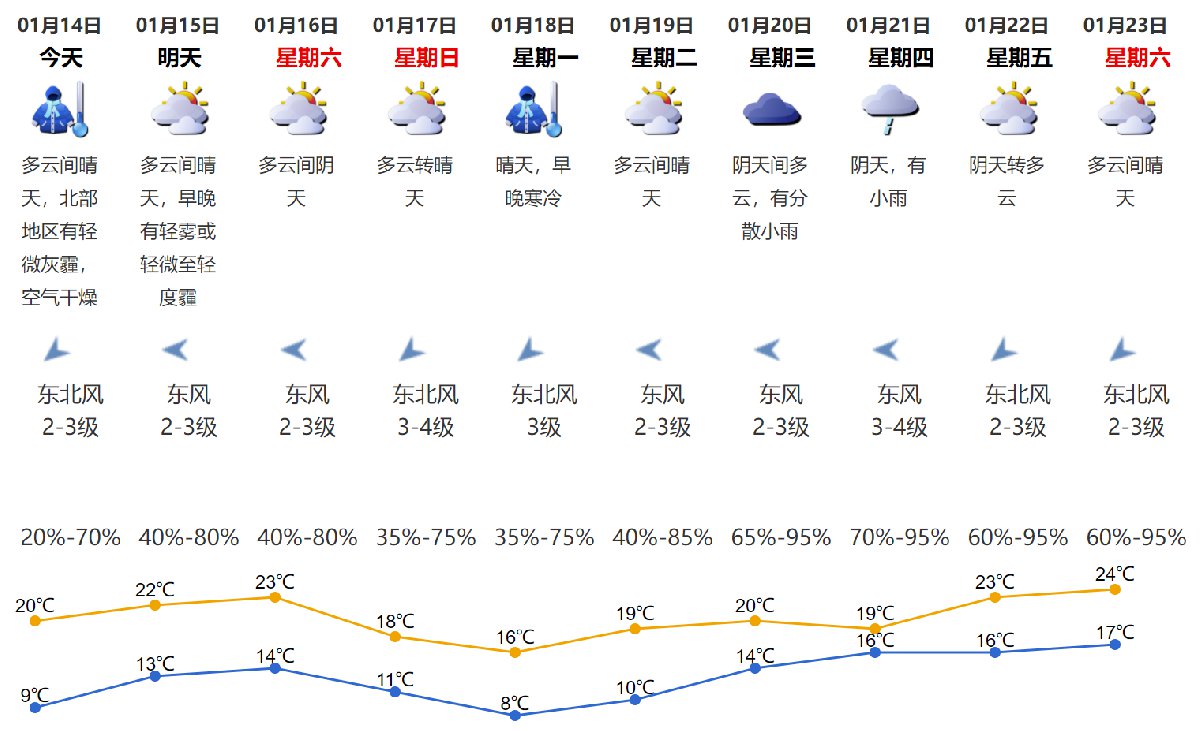 澳门6月中旬天气预报，阳光与微风的完美邃合澳门6月中旬天气预报表最新查询下载