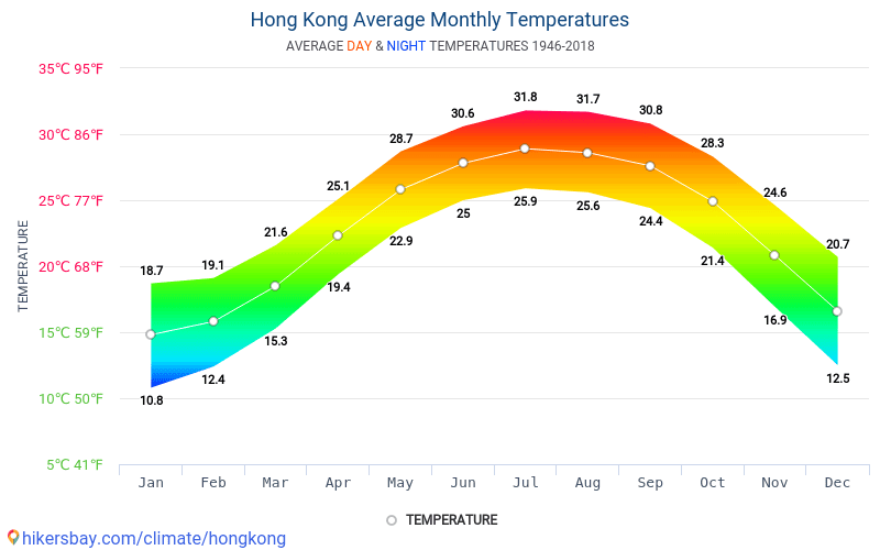 澳门6月平均气温揭秘，热带与海风的完美交融澳门6月平均气温是多少摄氏度呢啊英语