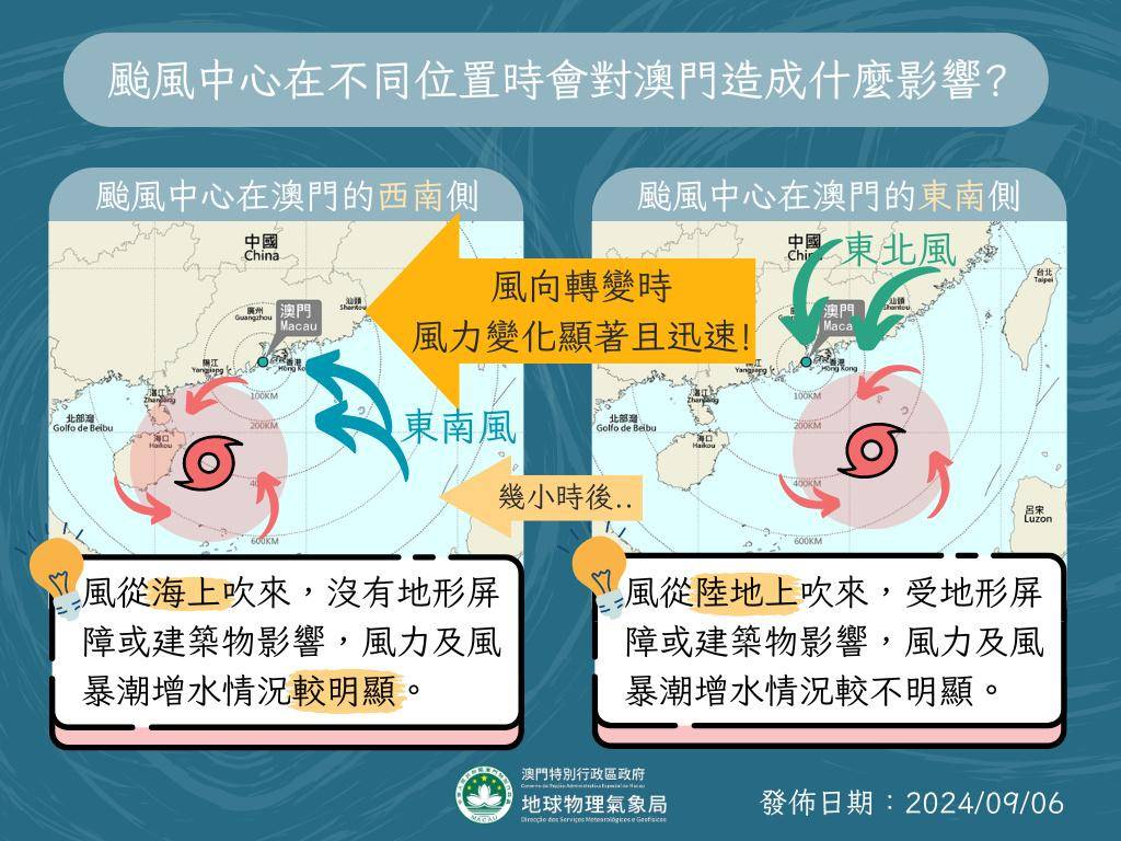 澳门6月台风情况及最新动态澳门6月会有台风吗现在怎么样了啊呢英语