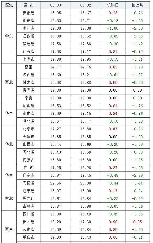 澳门6月台风情况及最新消息视频在线观看指南澳门6月会有台风吗最新消息视频在线看免费