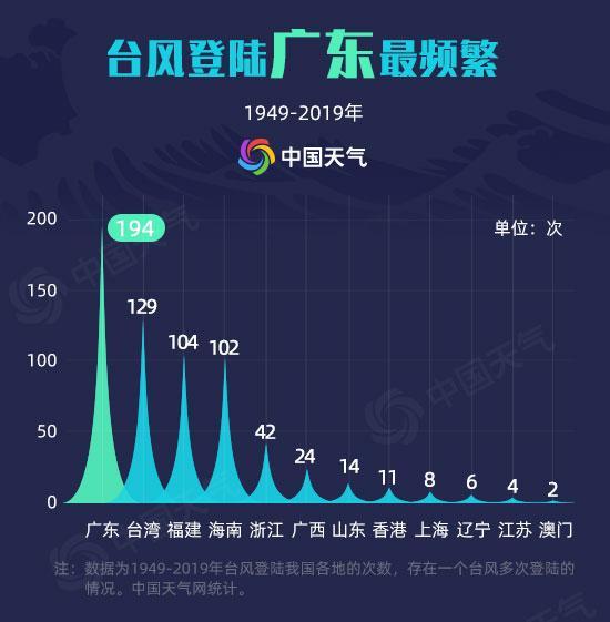 澳门6月台风风险，最新消息与网络查询指南澳门六月份气温多少度