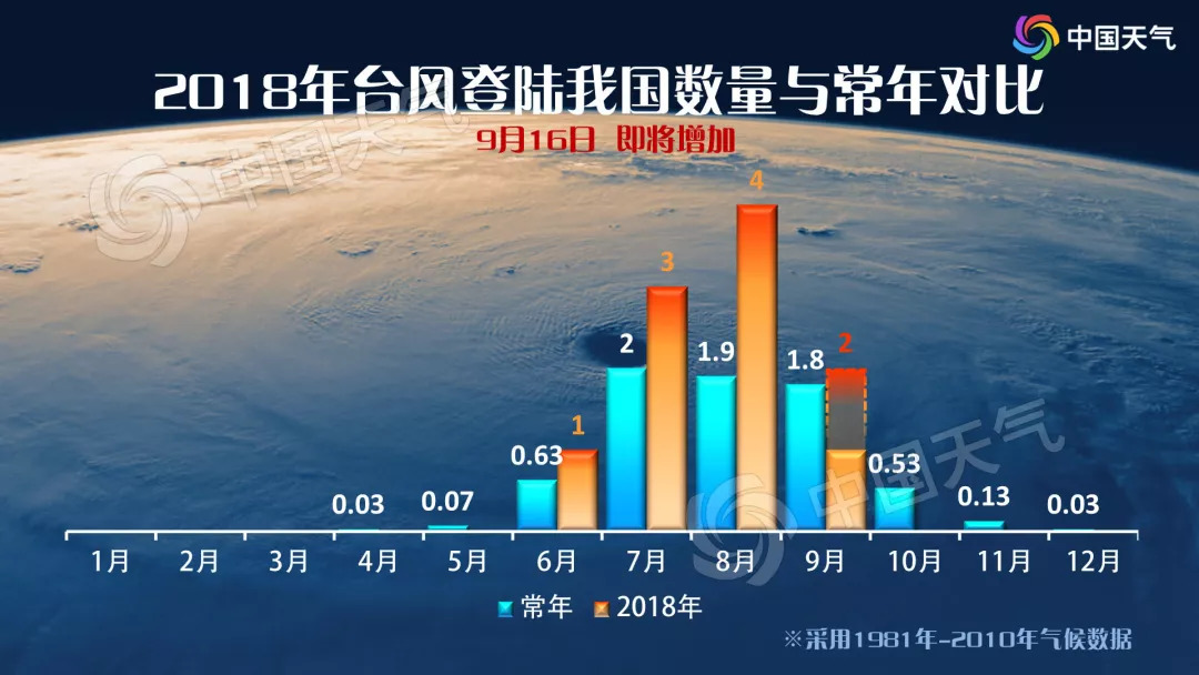 澳门6月会有台风吗为什么呢啊英文翻译